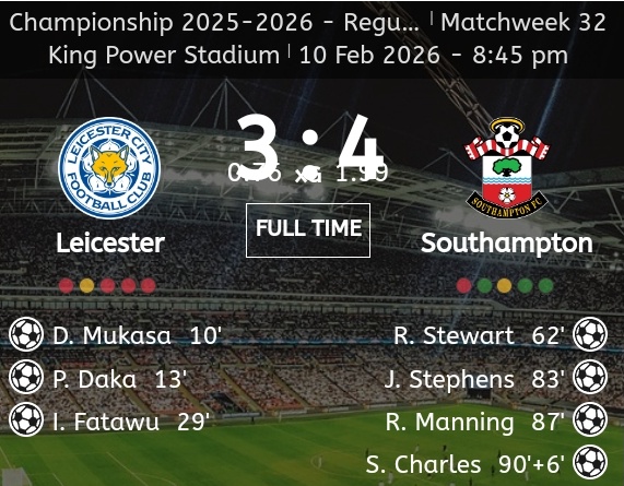 Saints Stage Stunning 4-3 Comeback Win Over the Foxes