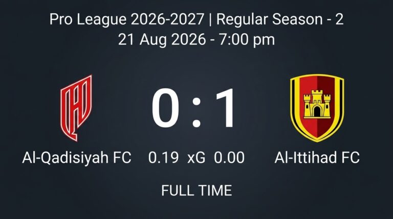 Al-Ittihad Stun Al-Qadisiyah Despite Red Card