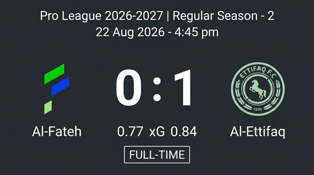 Medrán Shines as Al-Ettifaq Edge Al-Fateh 1-0