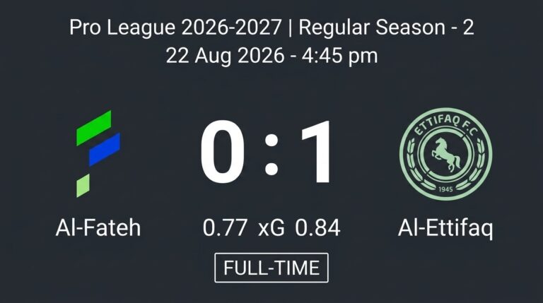 Medrán Shines as Al-Ettifaq Edge Al-Fateh 1-0