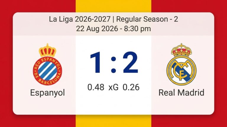 Real Madrid Beat Espanyol 2-1 with Late Espí Winner