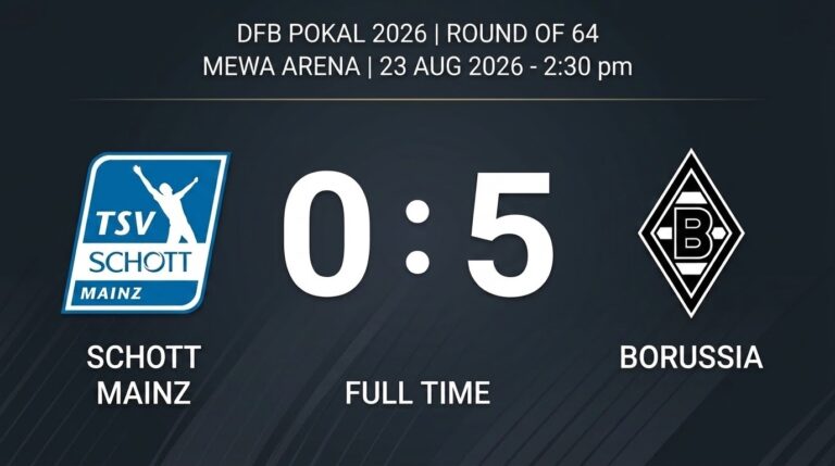 Borussia Mönchengladbach 5-0 Mainz: Bolin Brace Fires Gladbach into Next Round