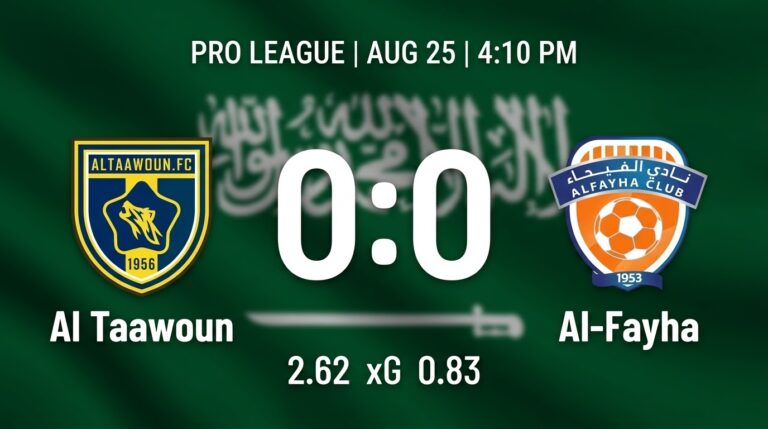 Al Taawon 0-0 Al-Fayha: Mosquera Shines as Pro League Rivals Play Out Goalless Draw